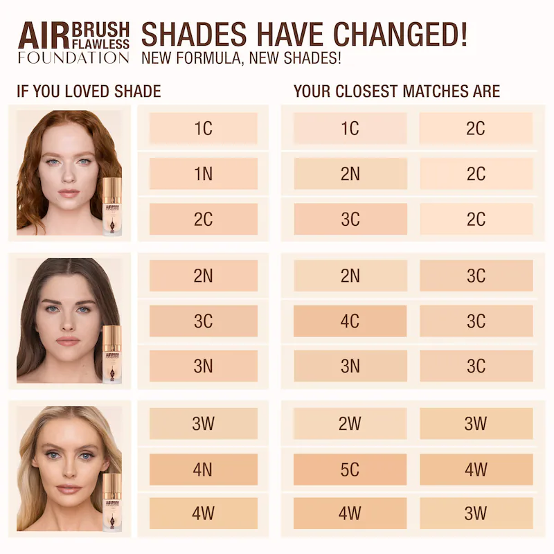 Airbrush flawless blurring & matte full coverage foundation Charlotte Tilbury
