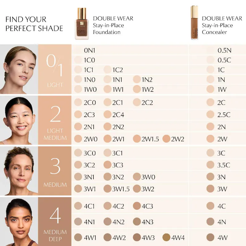 Double wear stay-in-place 24-hour longwear concealer Estée Lauder
