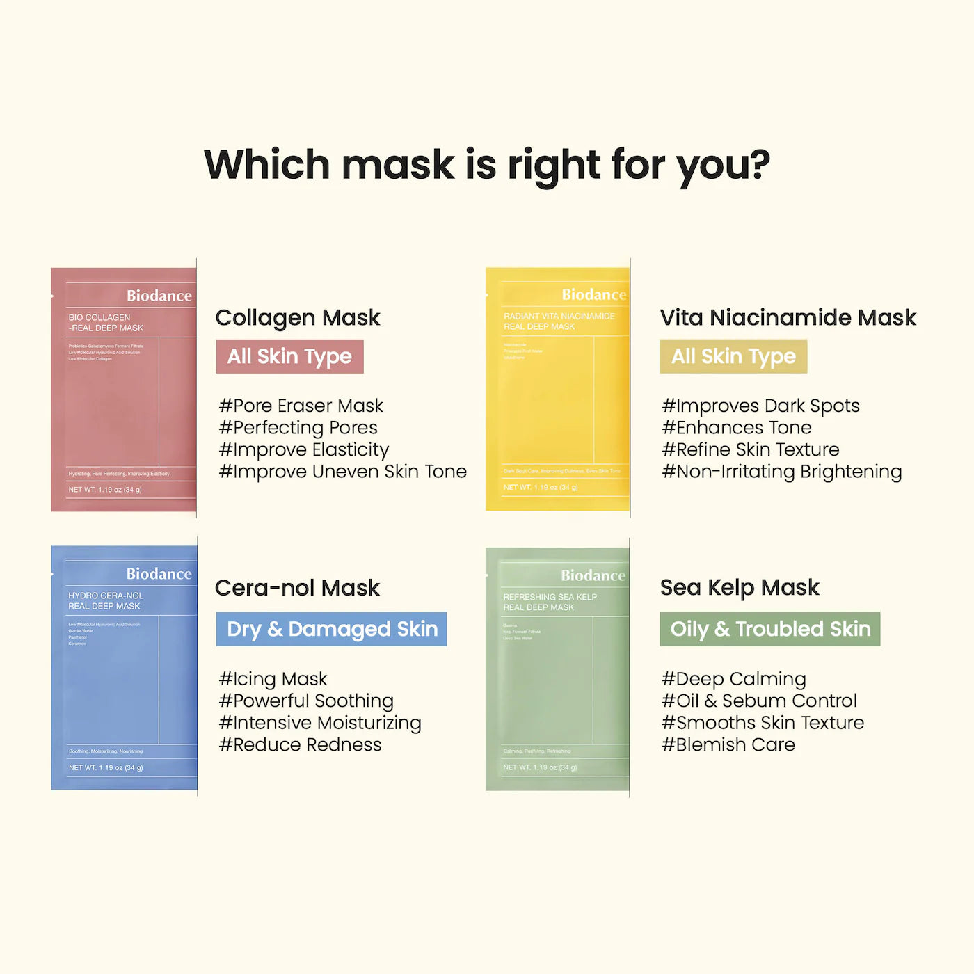 Real Deep Mask Biodance