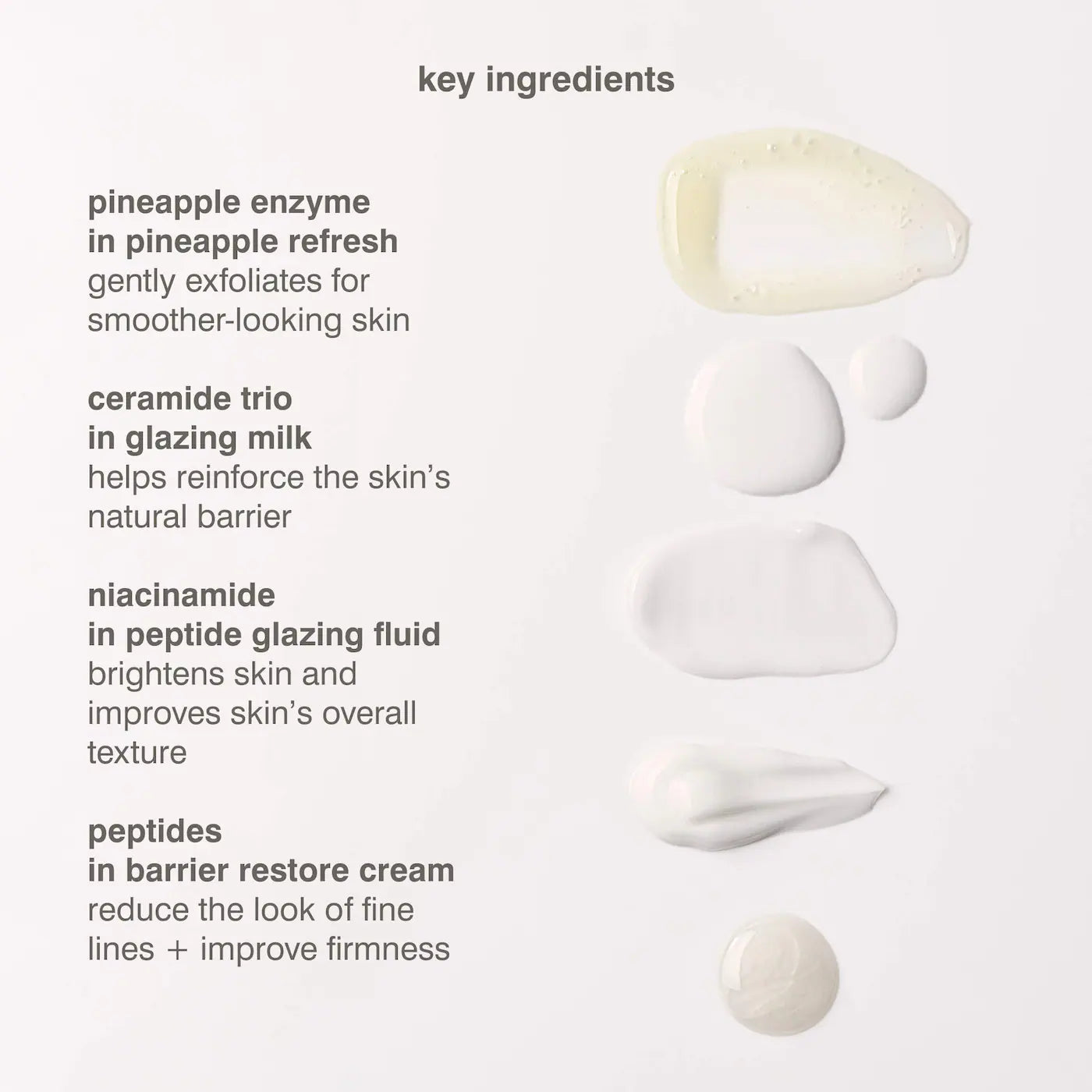 Mini Rhode Kit Glazed Skincare Essentials rhode