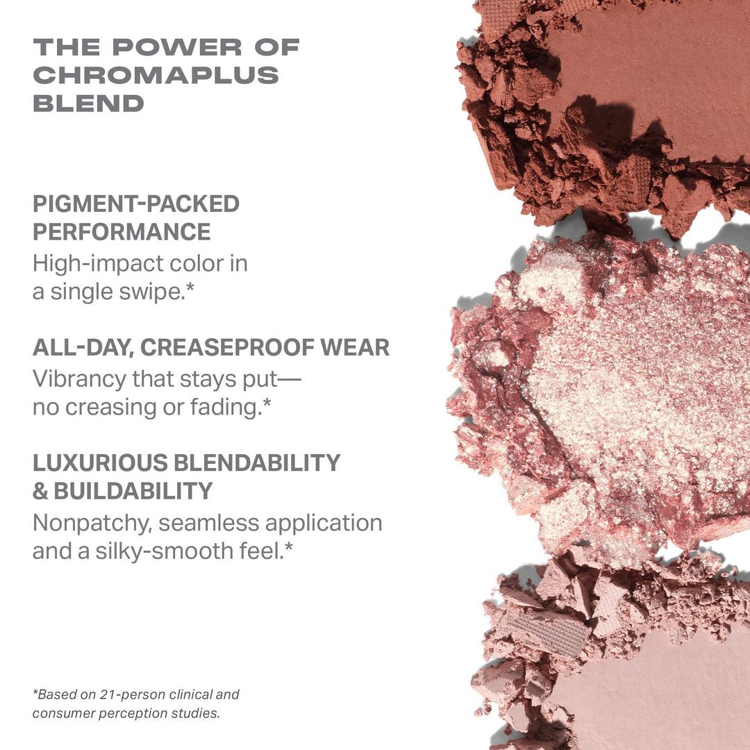 ChromaPlus 6-Pan Eyeshadow Palette Morphe