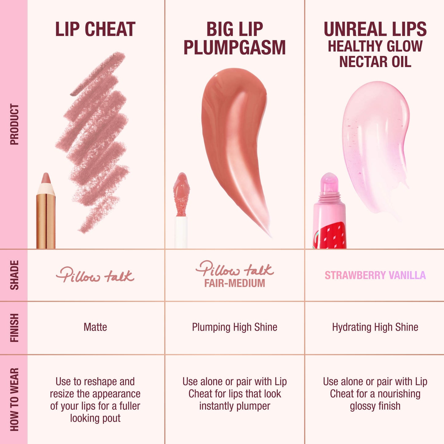 Juicy, plumper-looking lips kit Charlotte Tilbury