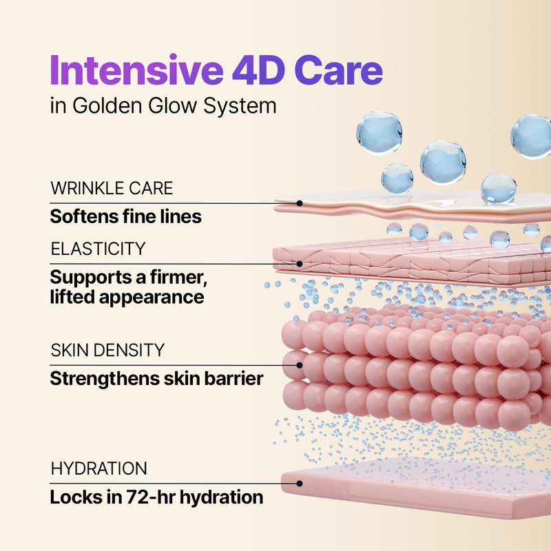 Silk peptide EGF intensive gold mask Sungboon Editor