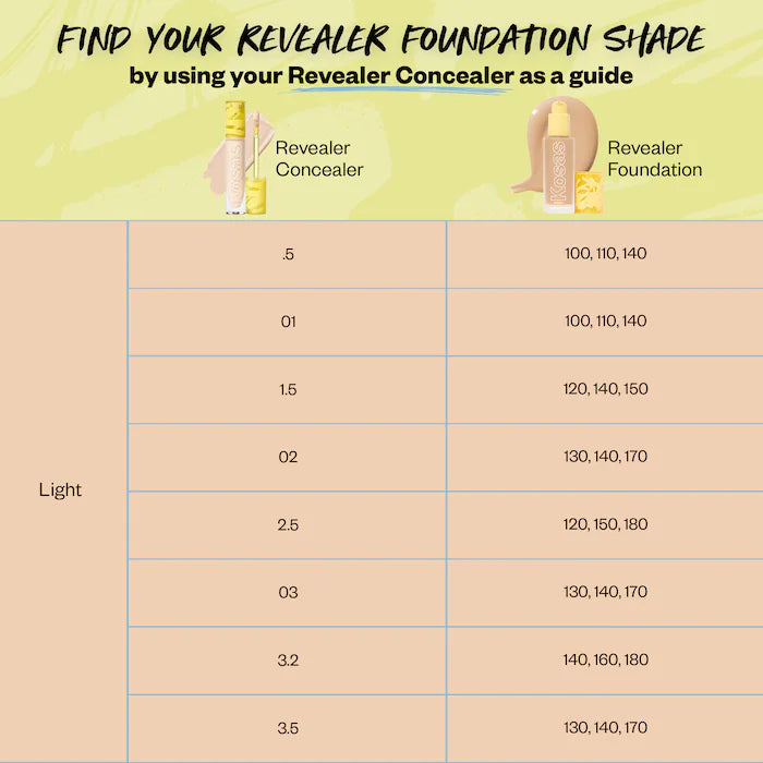Revealer Skin-Improving Foundation SPF 25 with Hyaluronic Acid and Niacinamide Kosas