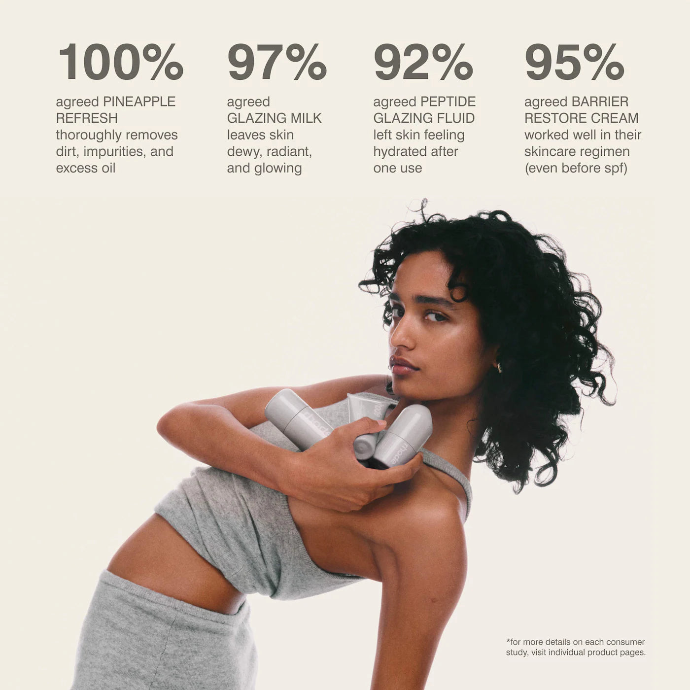 Mini Rhode Kit Glazed Skincare Essentials rhode